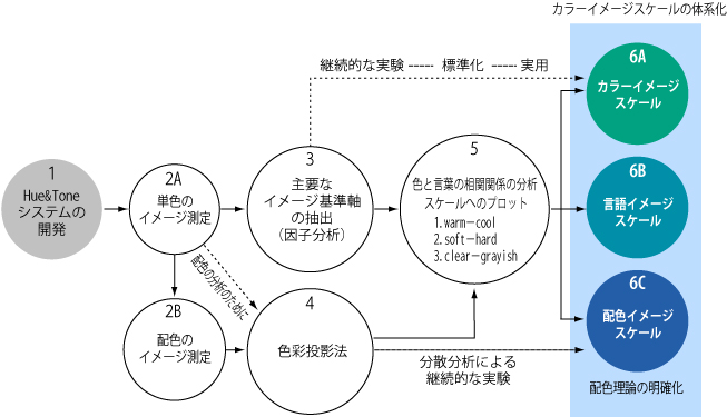 画像に alt 属性が指定されていません。ファイル名: froat.jpg