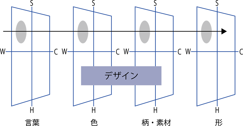 画像に alt 属性が指定されていません。ファイル名: imagescale_v2.png